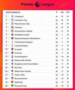 Liga Inggris Hari Ini Klasemen